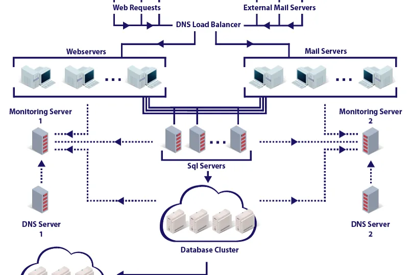 Schéma de l'architecture technique de ProtonMail en décembre 2014, montrant le chiffrement des messages entre l'utilisateur et les serveurs
